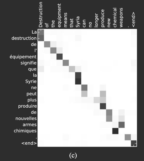bahdanau-heatmap-1