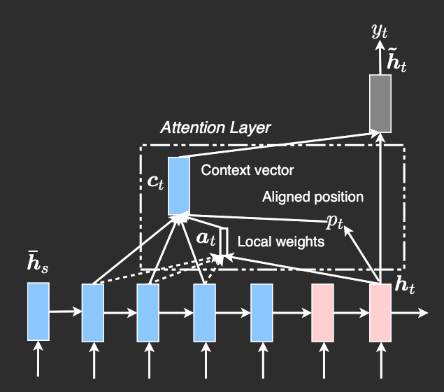 luong-local-attention