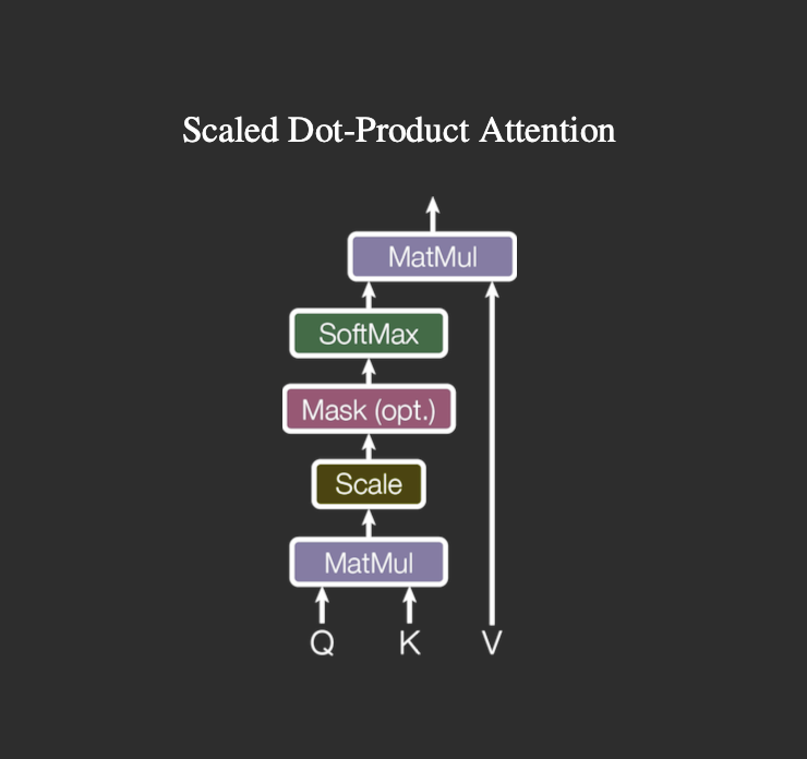 scaled-dot-product-attention